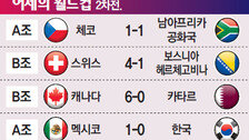 [2026 북중미월드컵]어제의 월드컵
