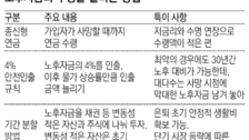 수명이 늘어난 만큼 돈의 수명을 늘려라[김동엽의 금퇴 이야기]