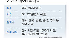 신약서 제조기술까지… ‘美 잭팟’ 노리는 K바이오