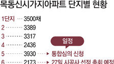 “목동 30조 재건축 잡아라” 건설사 수주戰 시동