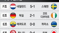 [2026 북중미월드컵]어제의 월드컵