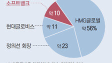 현대차그룹, 보스턴다이내믹스 지분 100% 품는다… IPO 채비 본격화