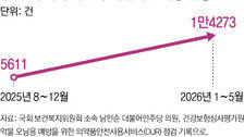 [단독]“돈 없어 ‘마운자린고비’”… 청소년까지 번진 비만약 양극화