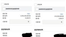 “삼전으로 인생 바뀌어”…93년생 교사 부부, 20억 수익 인증
