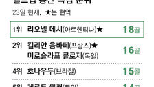남보다 3시간 먼저 아침 훈련장에… ‘축구의 신’은 그냥 태어나지 않는다