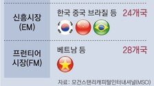 韓증시, MSCI 선진국지수 관찰대상국 재지정 또 실패