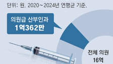 “효과-안전성 불확실”에도 난임 환자에 ‘콩주사’ 성행