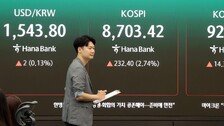 [속보]코스피 급등에 매수 사이드카 발동