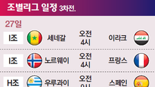 [2026 북중미월드컵]조별리그 일정