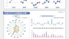 충북 성장률 13.8%-호남 0%… 반도체가 갈랐다