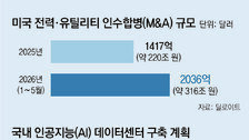 AI데이터센터 열풍에… 美전력업계 316조원 사상최대 빅딜