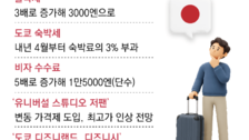 日 ‘관광 배짱’… 출국세 3배로, 비자수수료 5배로 인상