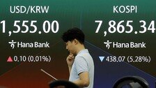 [속보]코스피 8000선 붕괴…매도 사이드카 발동