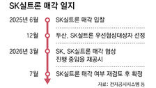 SK, 이달 실트론 매각 여부 결론… AI 반도체 호황속 막판 고심