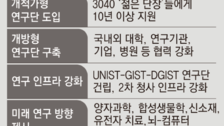 “논문 수-학술지보다 낯선 분야 개척하는 도전정신 있나 본다”