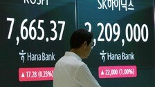 급락 딛고 상승 반전 ‘롤러코스터 코스피’…반도체株 힘입어 7700선 회복