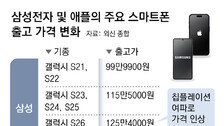 메모리 쇼크속 스마트폰 가격 들썩… ‘300만원대 폰’ 현실화되나