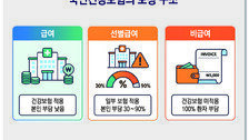 [동행&]﻿“암 보험 다 들어놨는데 병원비가 수백만 원?”… 환자 두 번 울리는 뜻밖의 복병, ‘선별급여’