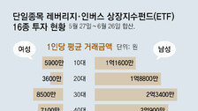 삼전닉스 레버리지, 4050이 60% 차지… 70대이상男 평균 2.6억 굴려