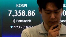 코스닥, 장중 800선 붕괴…10개월 만에 700선으로