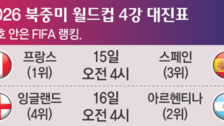 “또 너냐”… ‘악연’ 아르헨-잉글랜드 4강서 만났다