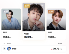이찬원·전유진, 7월 트로트 영향력 1위…새 공신력 차트 탄생