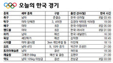 [런던 2012/오늘의 한국 경기]8월 7일