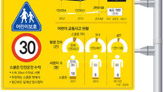 [시동 켜요 착한운전]스쿨존 안전운전 3大 수칙 지키자