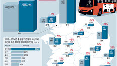 공공기관 가족동반 이주 23%뿐… KTX-셔틀버스만 북적