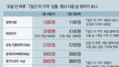 [프리미엄 리포트]민물장어 오늘만 이 가격? 내일도 그 가격!