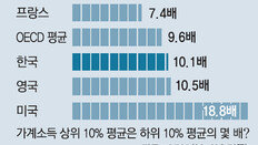 한국 노인빈곤율 49.6% OECD 1위