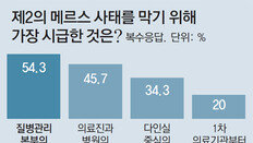 “감염병 언제든지 재발… 질본 역량부터 키워야”