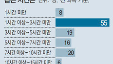 자녀 수행평가? 엄마 수행평가!