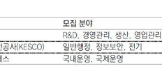 [청년드림/인턴 소식]코웨이 外