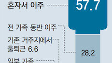 [단독]지방 이전 공공기관, 지역경제 기여는 ‘반쪽’