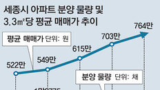 국민의 불신 자초… 정부-공무원 이래도 되나요?