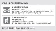 행정심판委 면죄부 남발… 음주운전자 42%가 재범