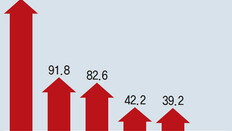 10년새 48%↑… ‘미친 집값’ 세계가 한숨