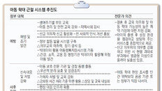 학대 부모엔 정부가 나서 친권제한 추진