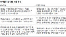 “4인가구 年300만원 증세하잔 말인가” “부자감세 철회로 충분”