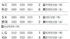 [오늘의 키워드/4월6일]9회말