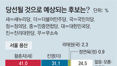 황춘자 50대이상-진영 20∼40대 ‘우위’