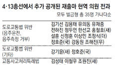 [단독]출마 현역의원 15명이나 음주운전 전과 있었다니…