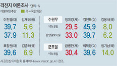 ‘용인-수원 벨트’ 젊은 중산층 표심이 관건