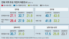 국민의당 “10곳 싹쓸이” vs 더민주 “최소 7석”