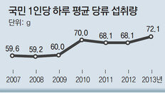 단맛에 길들여진 청소년들… 비만-당뇨 만성질환 이어져