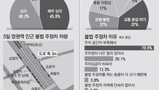 횡단보도까지 불법주차… 갑자기 나타난 보행자에 아찔