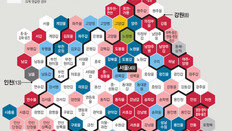 서울 10곳이상 우세 정당 없어… 경기 60곳 중 38곳 경합