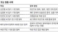 [단독]“北제재 효과… 해외 근무자들 동요”