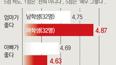 “아빠 밀어내도 ‘사랑한다’ 말하세요”